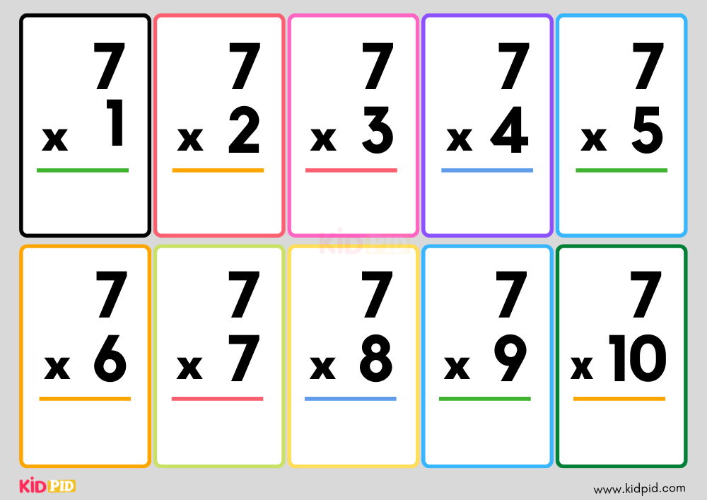 Multiplication Chart Exercise Printable Multiplication Flash Cards My