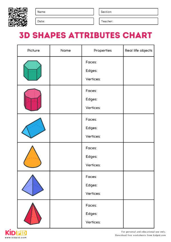 3d shapes attributes chart