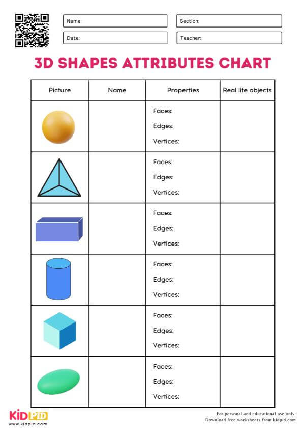 3d shapes attributes chart